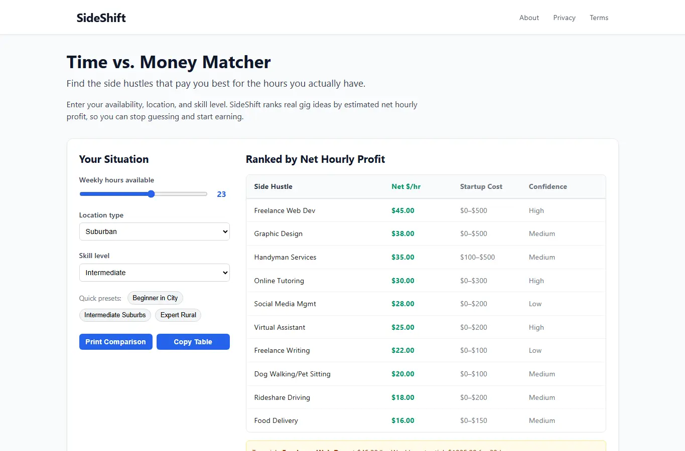 Screenshot of SideShift: Time vs. Money Matcher interface showing the project page in use